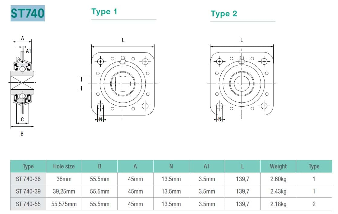 Immagine di LAGER ST 740 CODEX IND.  SQUARE HOLE 36 MM