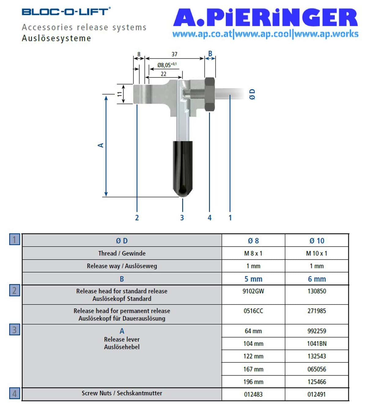 Bild von Auslöse Grif 1041BN ( Werksbestellung )