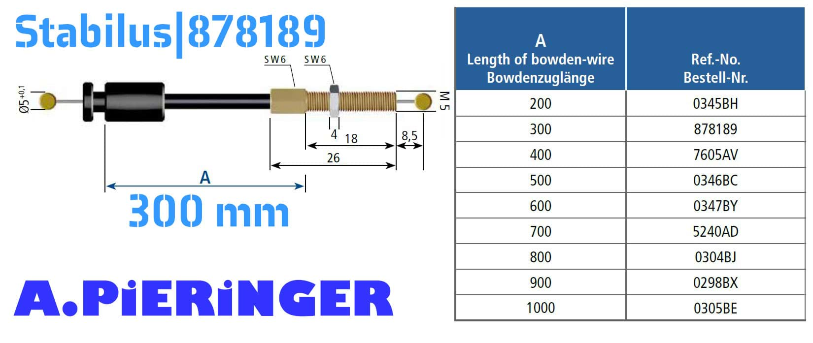 Bild von  Stabilus Bloc-o-Lift  Bowdenzug Länge 300mm 