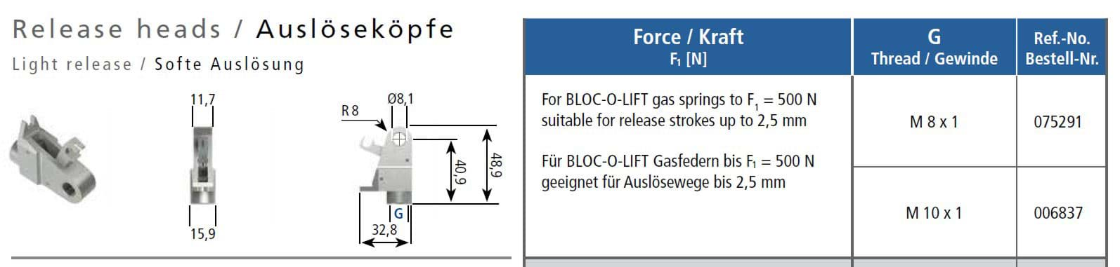 Bild von Stabilus Auslösekopft 075291 Gewinde M 8x1