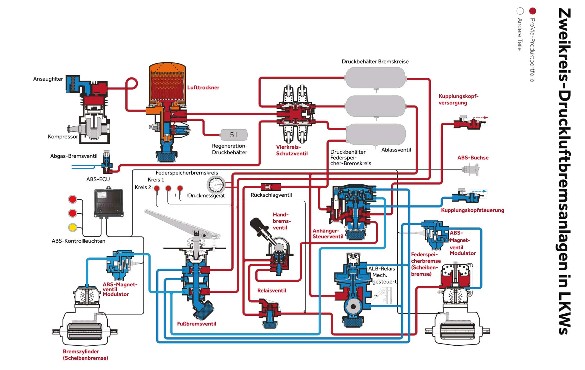 Picture of Rotary Slide Valve